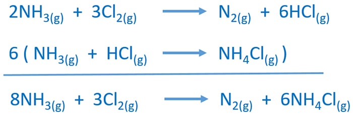 ammonia and chlorine gas reaction